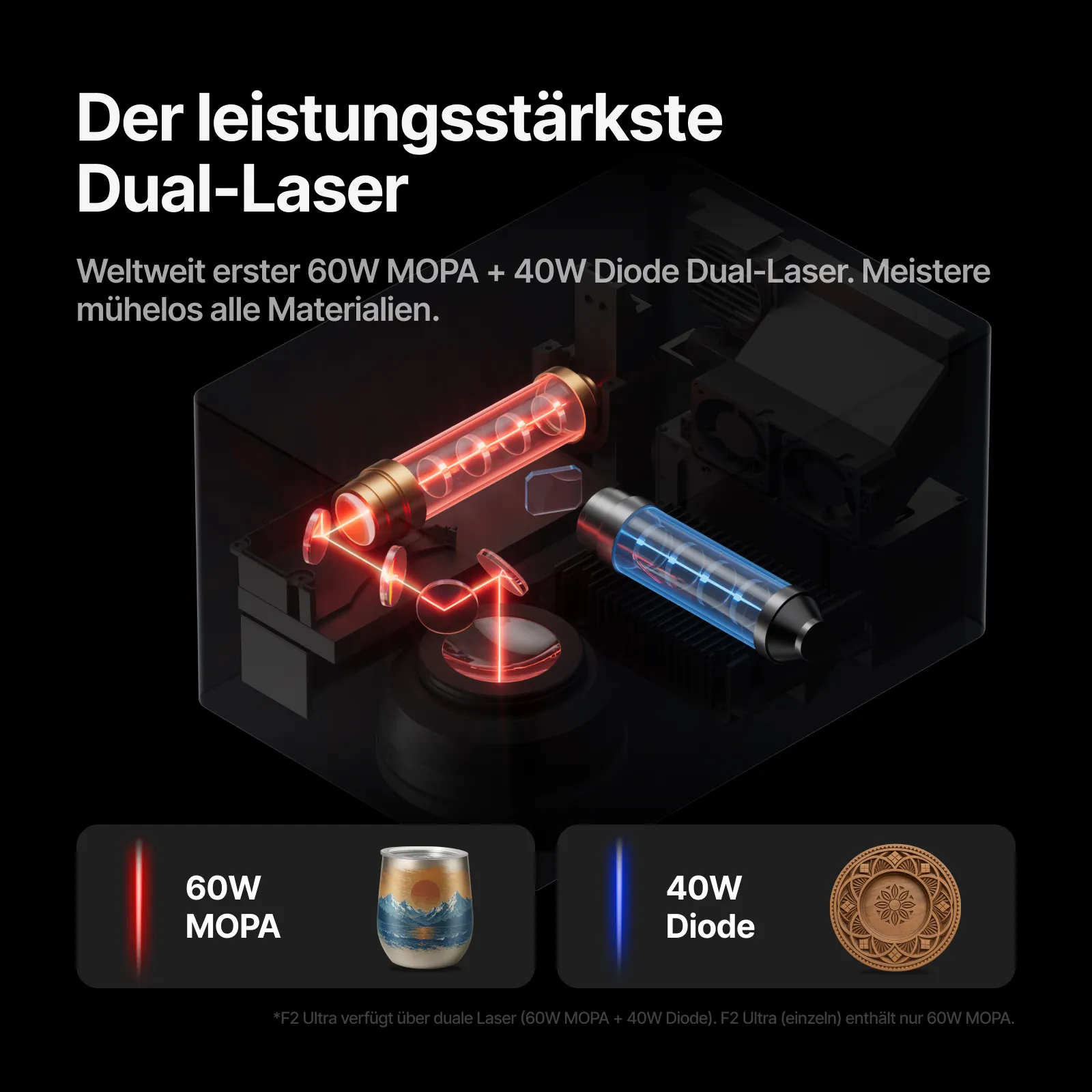 Bundle: xTool F2 Ultra Dual Laser - Deluxe Bundle Bundle: xTool F2 Ultra Dual Laser - Deluxe Bundle