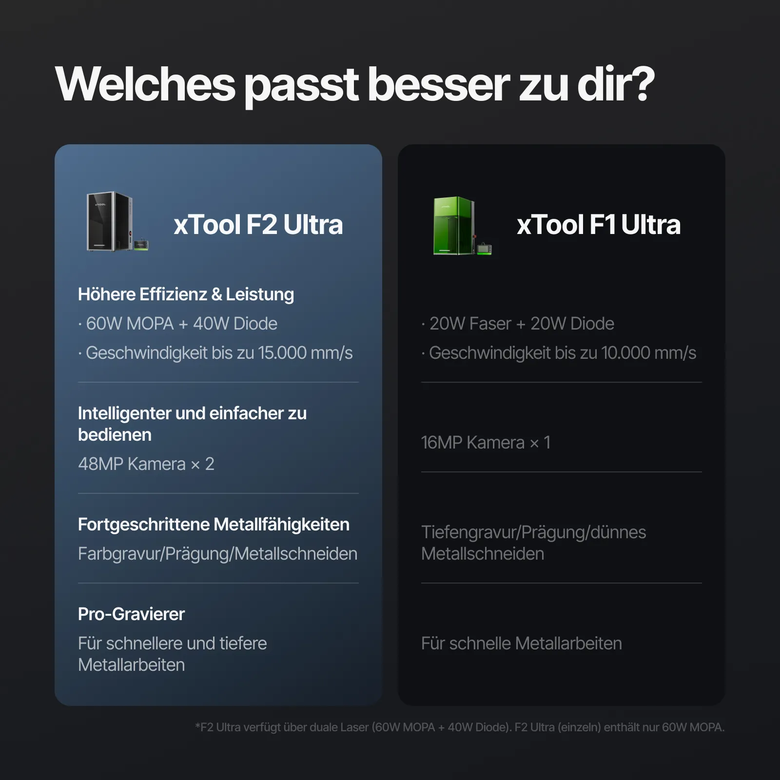 Bundle: xTool F2 Ultra Dual Laser - Deluxe Bundle Bundle: xTool F2 Ultra Dual Laser - Deluxe Bundle