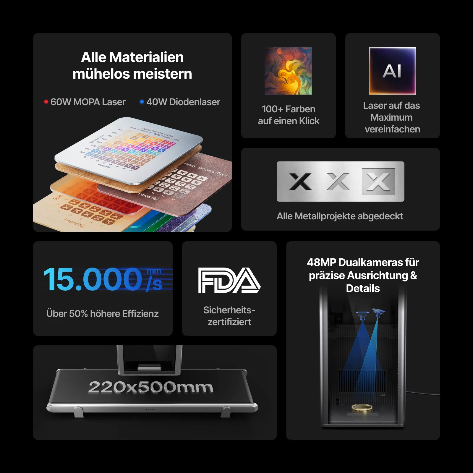 Bundle: xTool F2 Ultra Dual Laser - Deluxe Bundle Bundle: xTool F2 Ultra Dual Laser - Deluxe Bundle