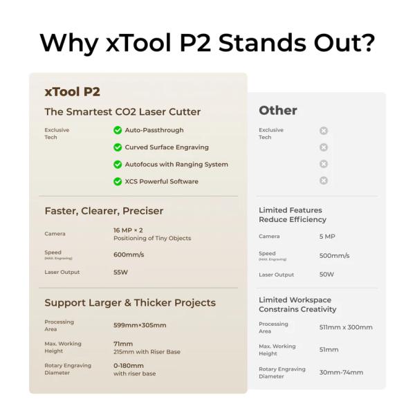 Bundle: xTool P2S Desktop-CO2-Laserschneider mit 55 W (Grau/Schwarz) Versatile Bundle Bundle: xTool P2S Desktop-CO2-Laserschneider mit 55 W (Grau/Schwarz) Versatile Bundle